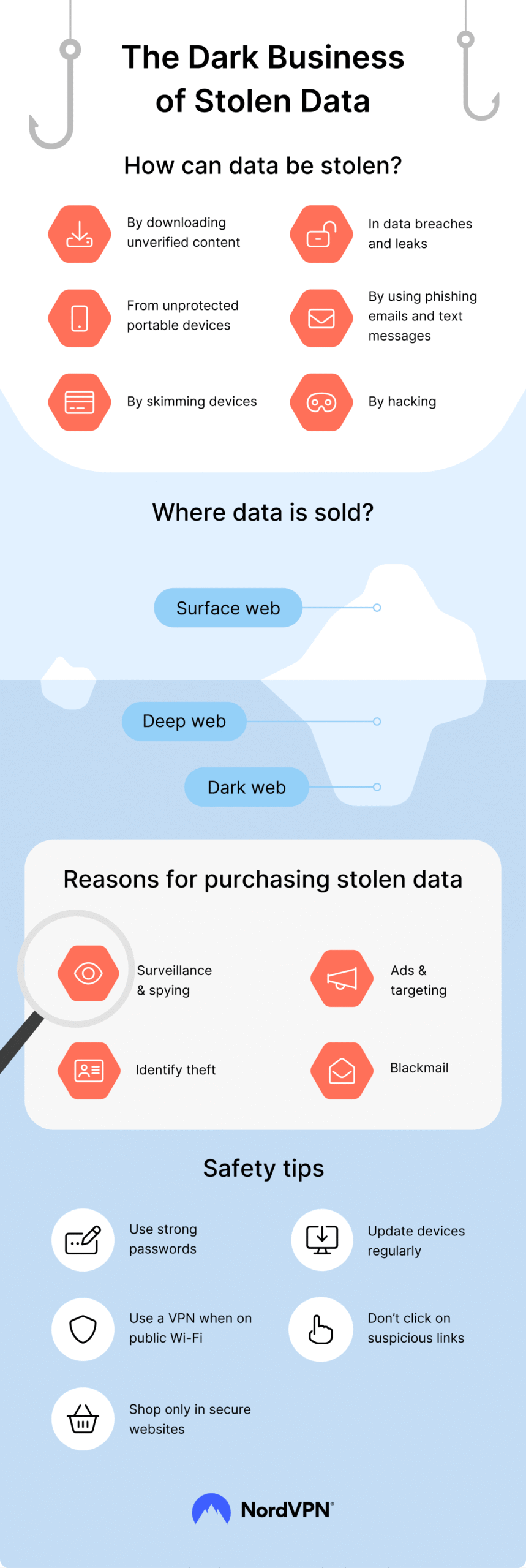 nordvpn-dark-business-of-stolen-data